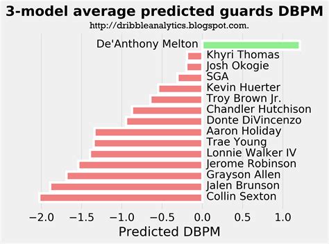 stocks nba meaning|What are Stocks : r/fantasybball .